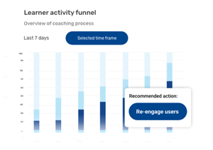 Engagement activator