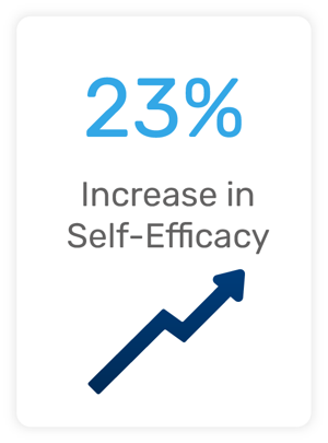 Human Resources Stats Retorio1