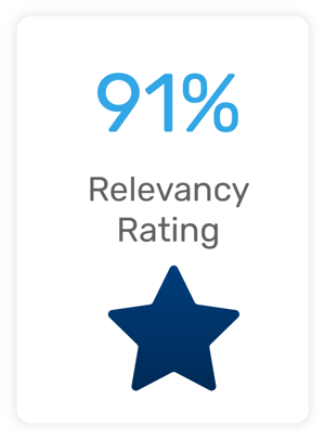 Human Resources Stats Retorio2