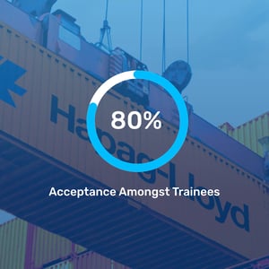 Retorio X Hapag L-lyod Human Resources Technology Learning development case studies 3-1