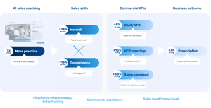 Retorio impact in pharma