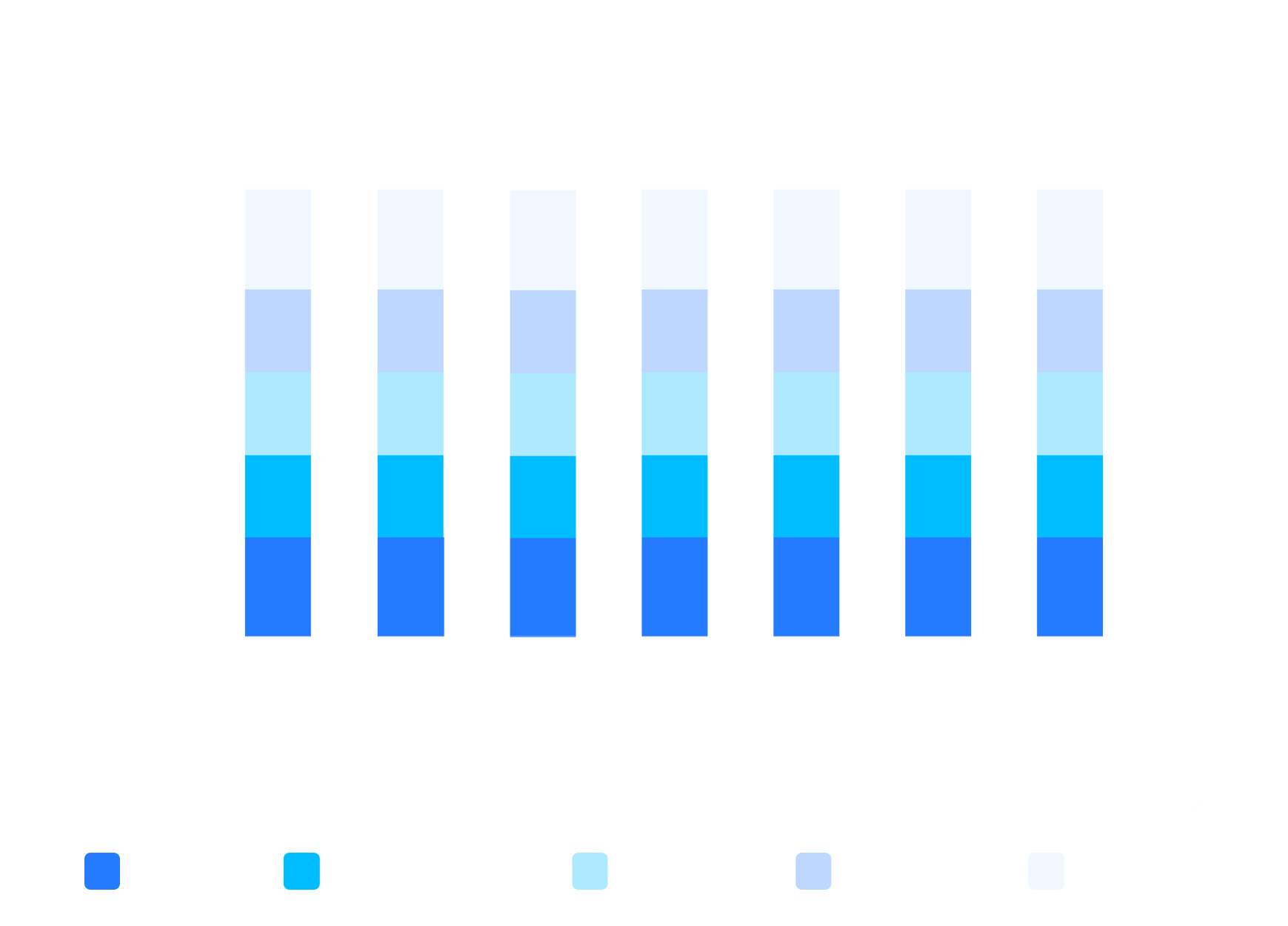 Stacked mean values Retorio GER ENG