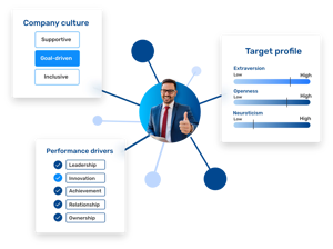 Talent management decisions retorio