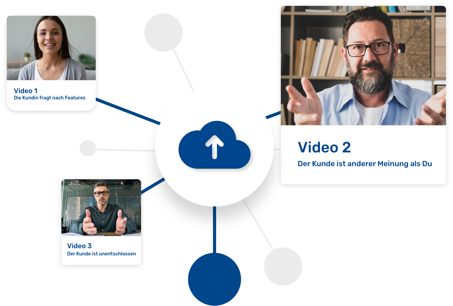 Gestalte Learning & Development effektiv und skalierbar5